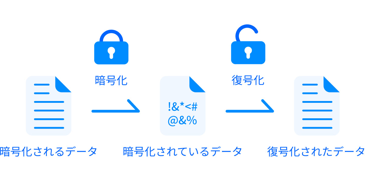 暗号化技術